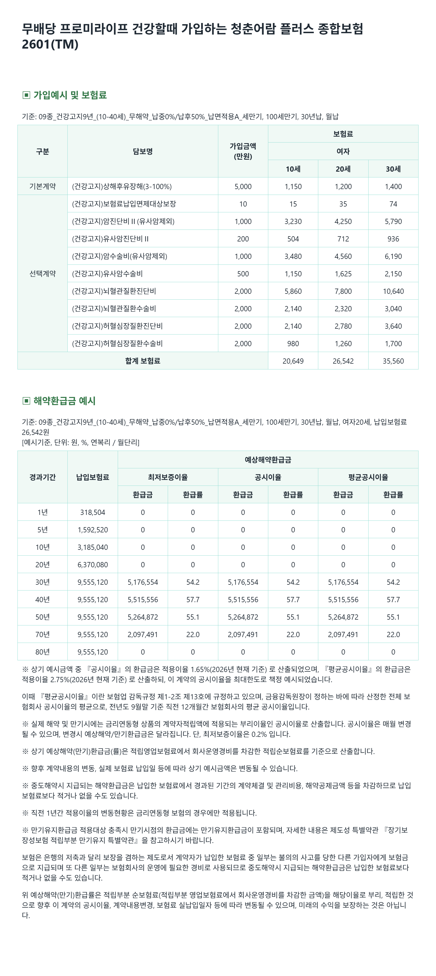 진단수술비보험 가입예시(여성)