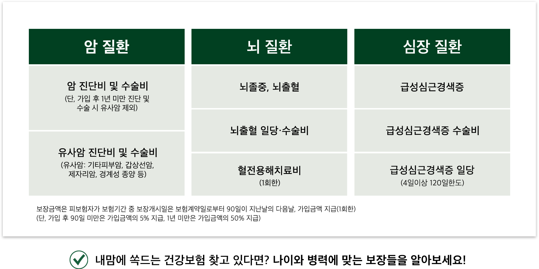 암질환, 뇌질환, 심장질환